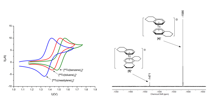 Figure_7